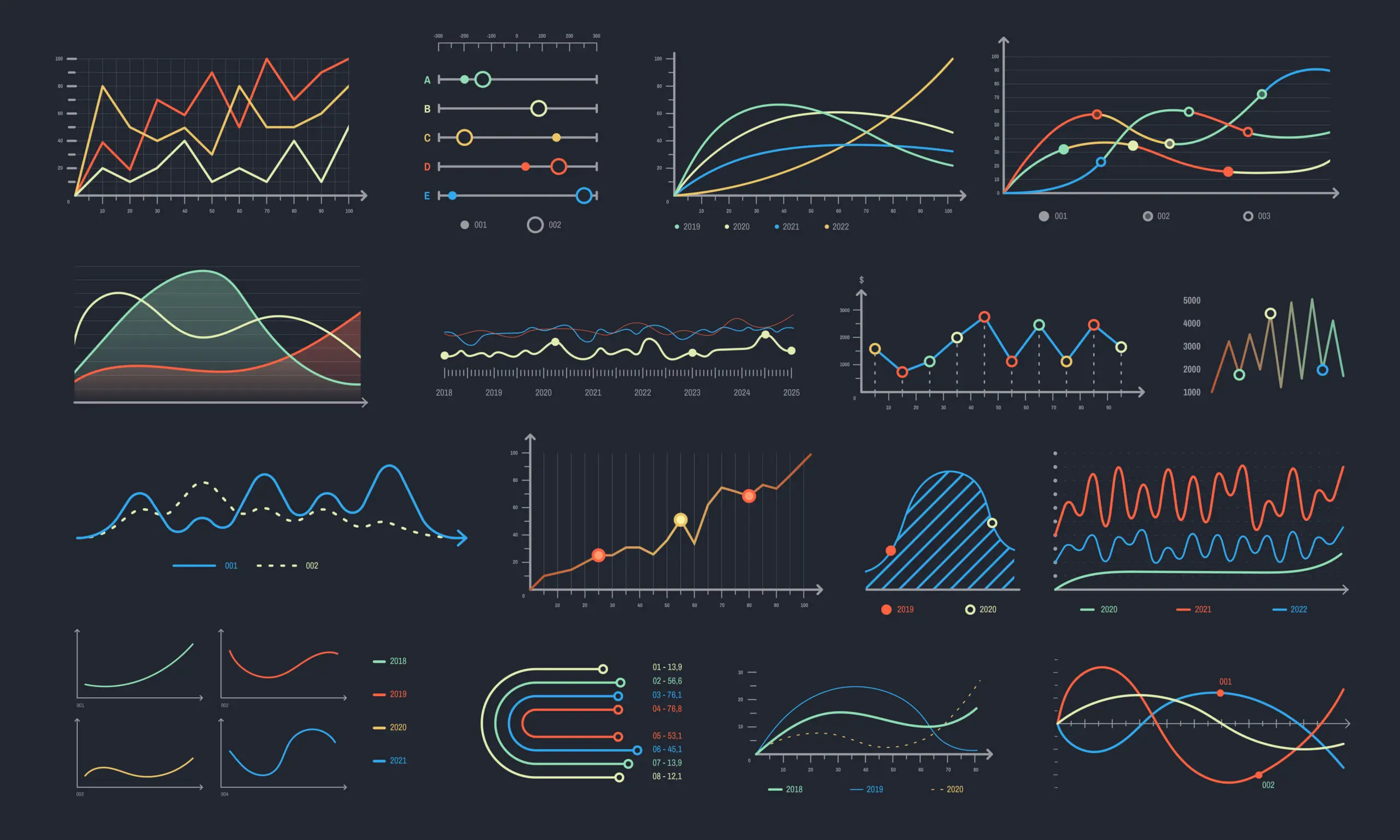 A collage of different types of data distribution options, including line charts.