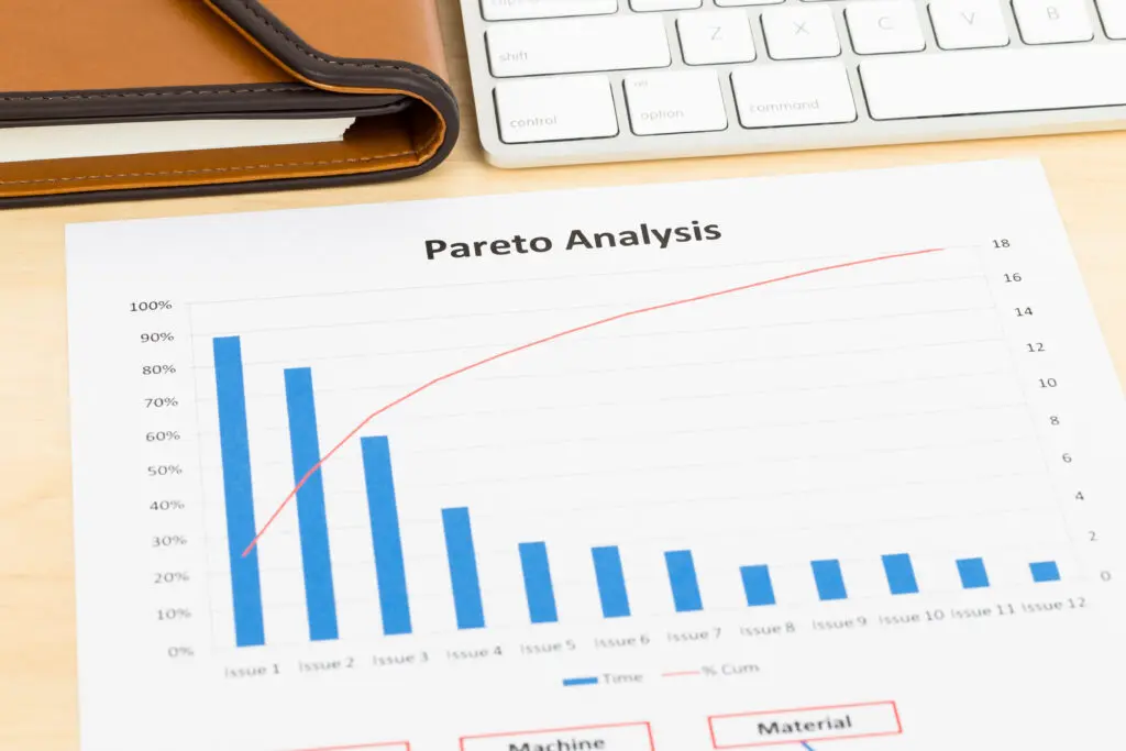 A sheet titled 'Pareto analysis' sits on a desk.