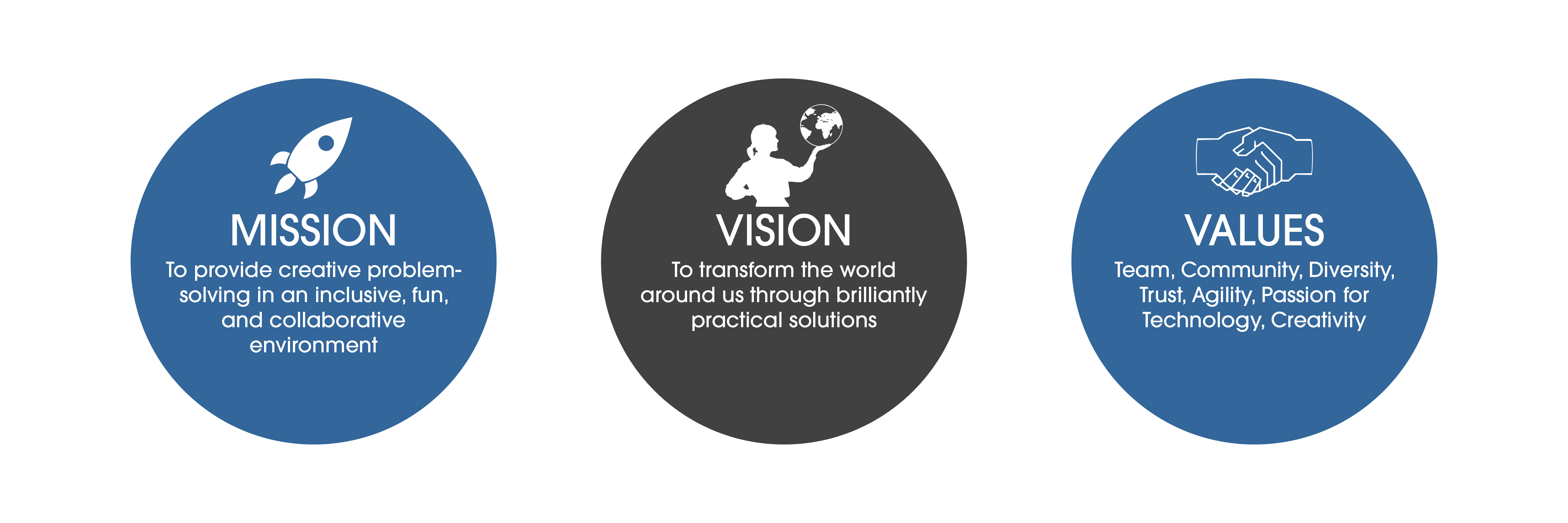 mission vision values
