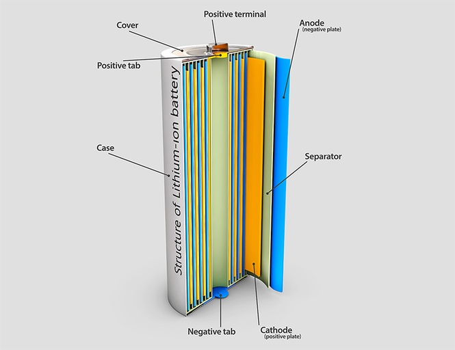 Battery diagram