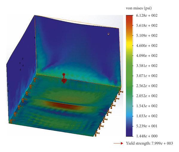 FEA analysis of sequence for battery systems