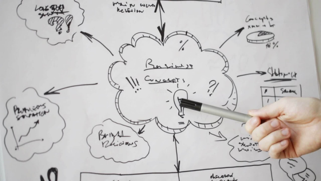 Business concept brainstorming sketch